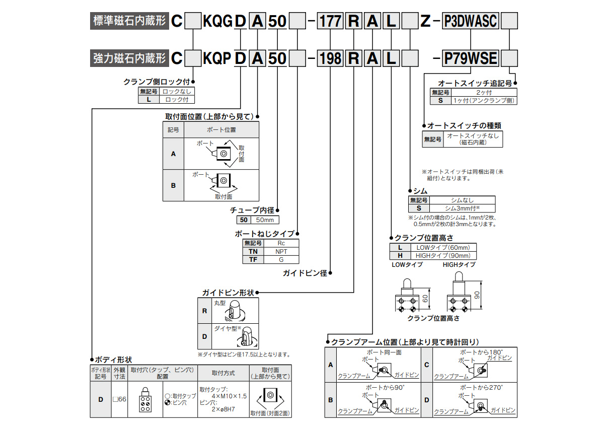 Model Number Notation