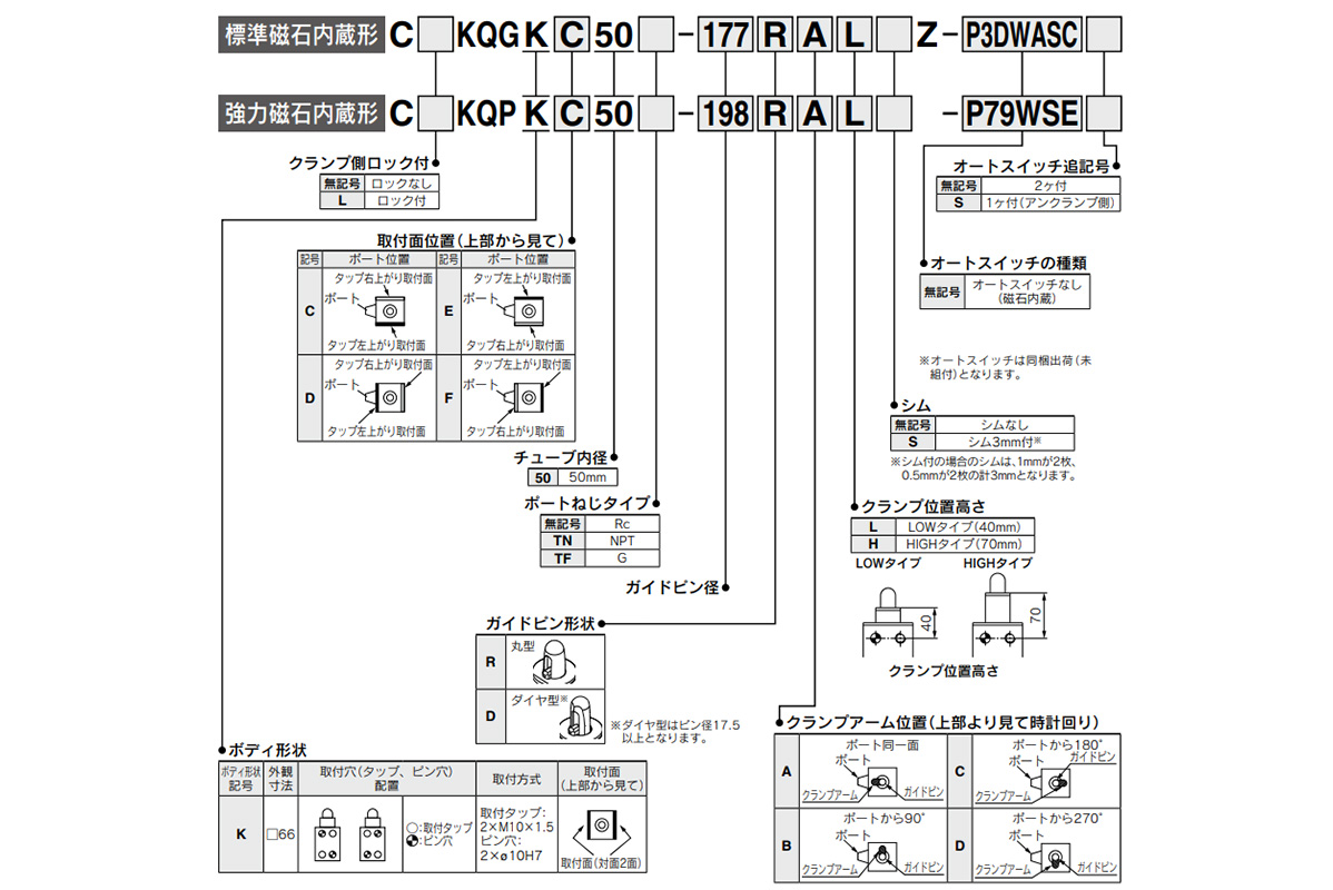 Model Number Notation