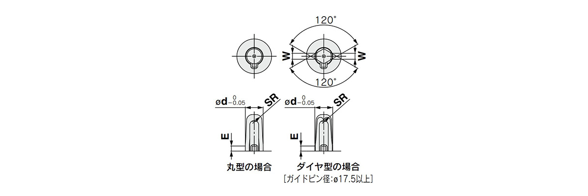 Guide pin shape