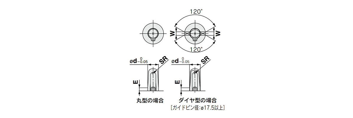 Guide pin shape