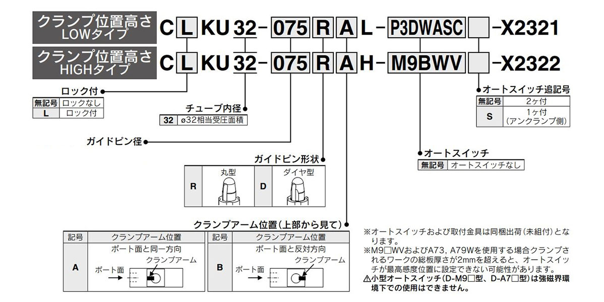 Model Number Notation