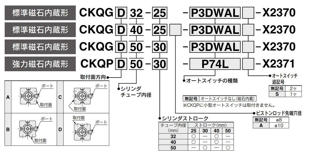 Model Number Notation