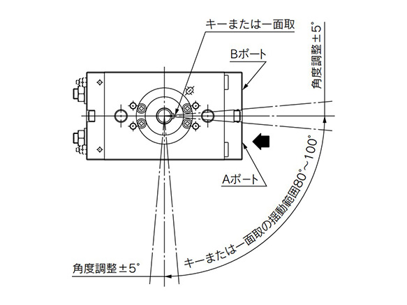 Rotating angle: 90°