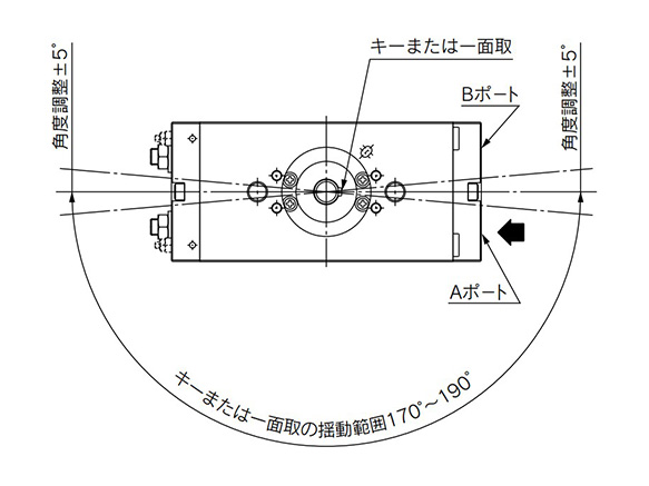 Rotating angle: 180°