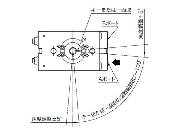 Rotating angle: 90°