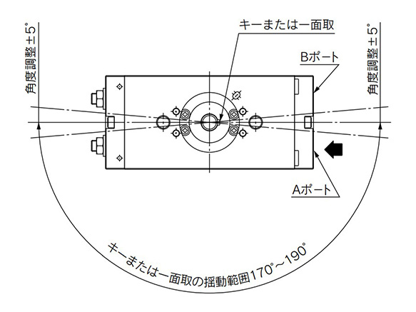 Rotating angle: 180°