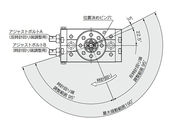 Diagram: rotation angle