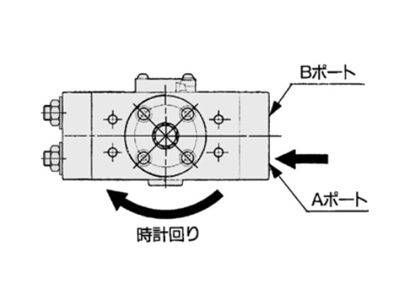 When pressure is applied from the arrow-marked side, the rod rotates clockwise.