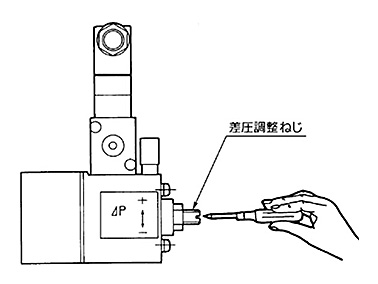 Setting of Mist Generation Pressure Differential