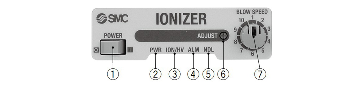 IZF21/IZF31 Series display function names and descriptions