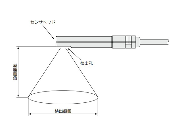 IZD10 Series detection range