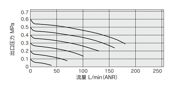 ARM5AA1-307 (single-action fittings: IN ø6 [tube outer diameter 6 mm], OUT ø4 [tube outer diameter 4 mm])