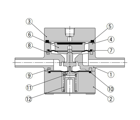 Tube extensions diagram