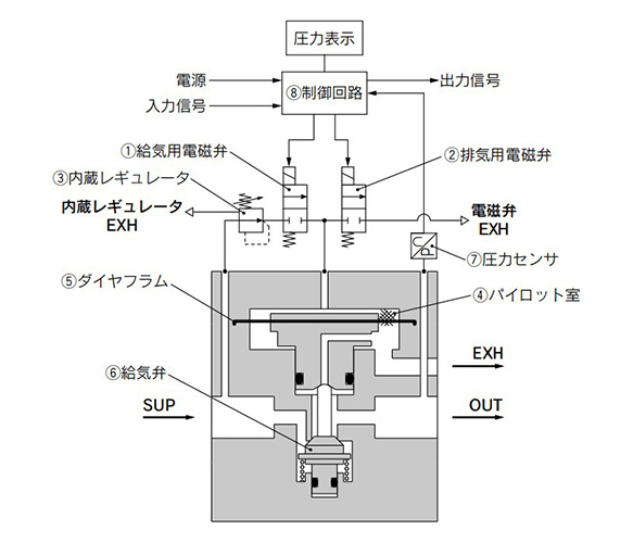 Working principle diagram