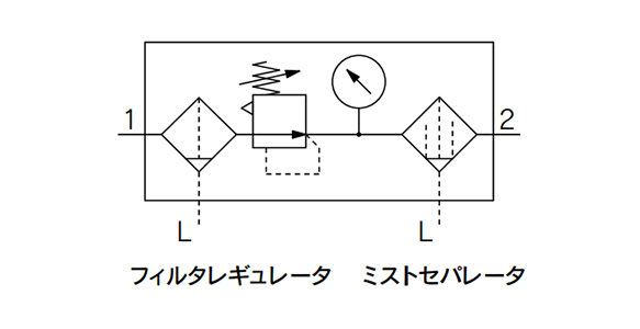 JIS symbol