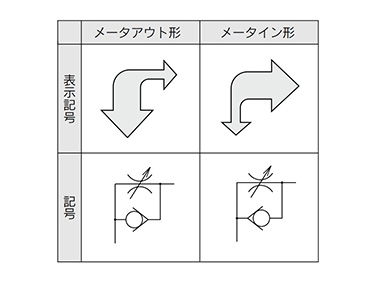 Flow direction symbols on body