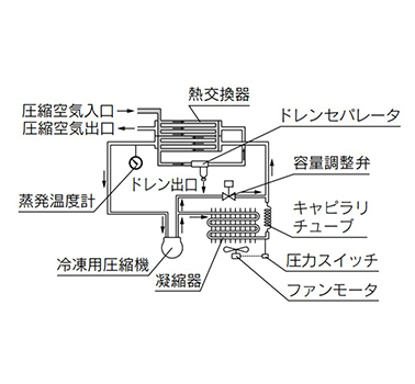 Structure principle diagram: IDF4E/IDF6E/IDF8E/IDF11E/IDF15E1