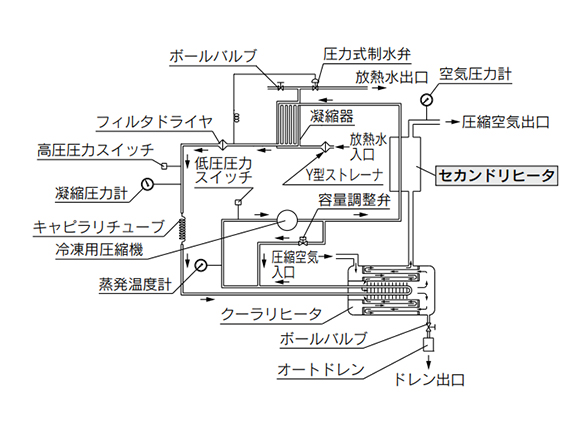 IDF100F-W/IDF125F-W/IDF150F-W structure principle diagram