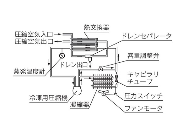 Structure principle diagram: IDFA4E, IDFA6E, IDFA8E, IDFA11E, IDFA15E1