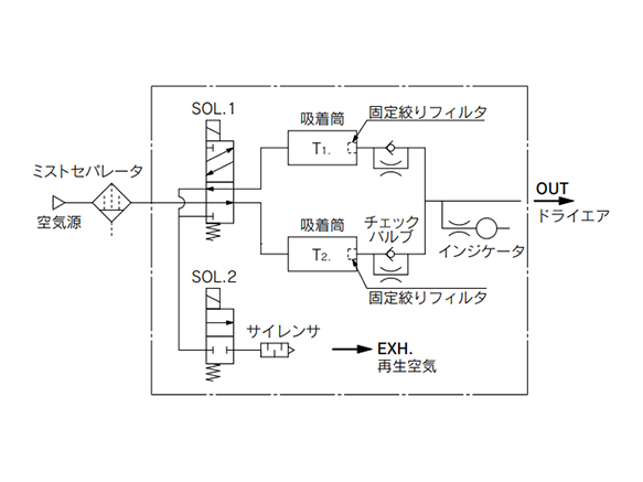 Operating System Diagram