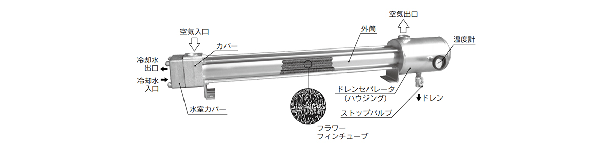 Structure Principle Diagram