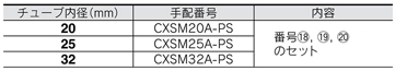 Dual Rod Cylinder CXS Series, seal set CXSM / type with air cushion replacement parts / seal set standard table