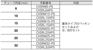 Dual Rod Cylinder CXS Series seal set CXSRL/CXSRM type replacement parts / seal set standard table