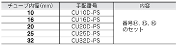 Free Mount Cylinder, CU Series / Vacuum Free Mount Cylinder, ZCUK Series, seal set CU □ D type replacement parts / seal set standard table