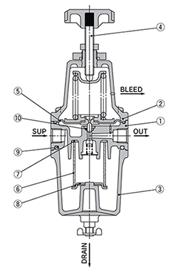 Product specifications 01 of Pressure reducing valve with filter, IW series