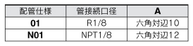 2 outputs + analog output (voltage/current) 3 screens, high-precision digital pressure switch, ZSE20A (F)/ISE20A series, R 1/8 / NPT 1/8 standard table