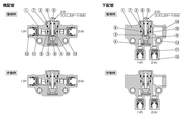 Product specifications 16 of 2-3 Port Mechanical Valve With Quick-Connect Fitting VM100F Series