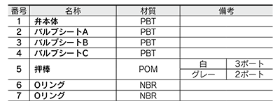 Product specifications 17 of 2-3 Port Mechanical Valve With Quick-Connect Fitting VM100F Series