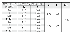 Product specifications 32 of 2-3 Port Mechanical Valve With Quick-Connect Fitting VM100F Series