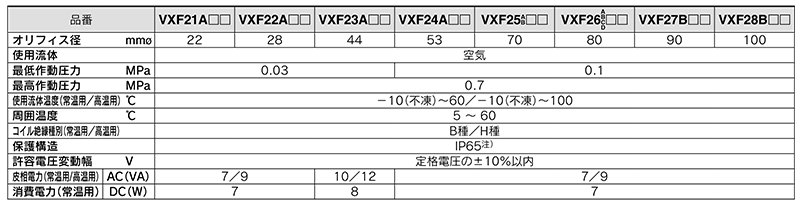 Product specifications 05 of 2-Port Solenoid Valve for Dust Collector VXF2 Series