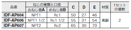 Refrigerated air dryer, IDF60/70/80/90 series, piping adapter standard table