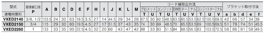 Standard table of VXED2140 / VXED2150 / VXED2260, power-saving type, pilot valve-operated 2-port solenoid valve, VXED21/22/23 Series