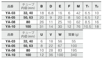 Standard table of type A mounting bracket for Simple Joint Dedicated to Thin Cylinder, CQ2 Series