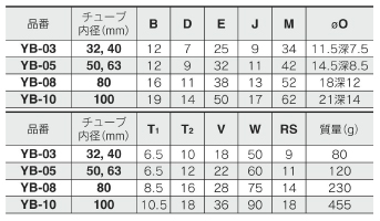 Standard table of type B mounting bracket for Simple Joint Dedicated to Cylinder, CQ2 Series