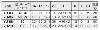 Standard table of joint for Simple Joint Dedicated to Thin Cylinder, CQ2 Series