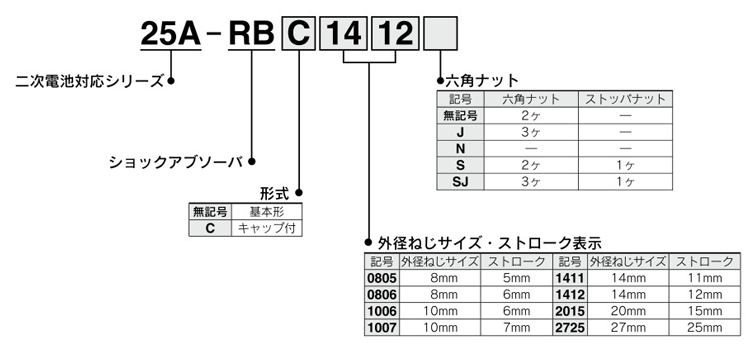 Shock Absorber Rechargeable Battery Compatible 25A-RB / RBC Series, Part number display method