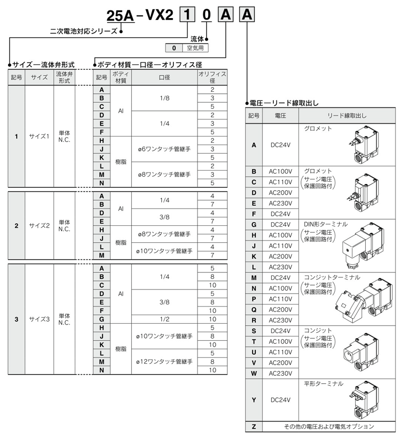 Part number display method 01 for Direct acting 2-port solenoid valve compatible with rechargeable battery, 25A-VX21/22/23 Series