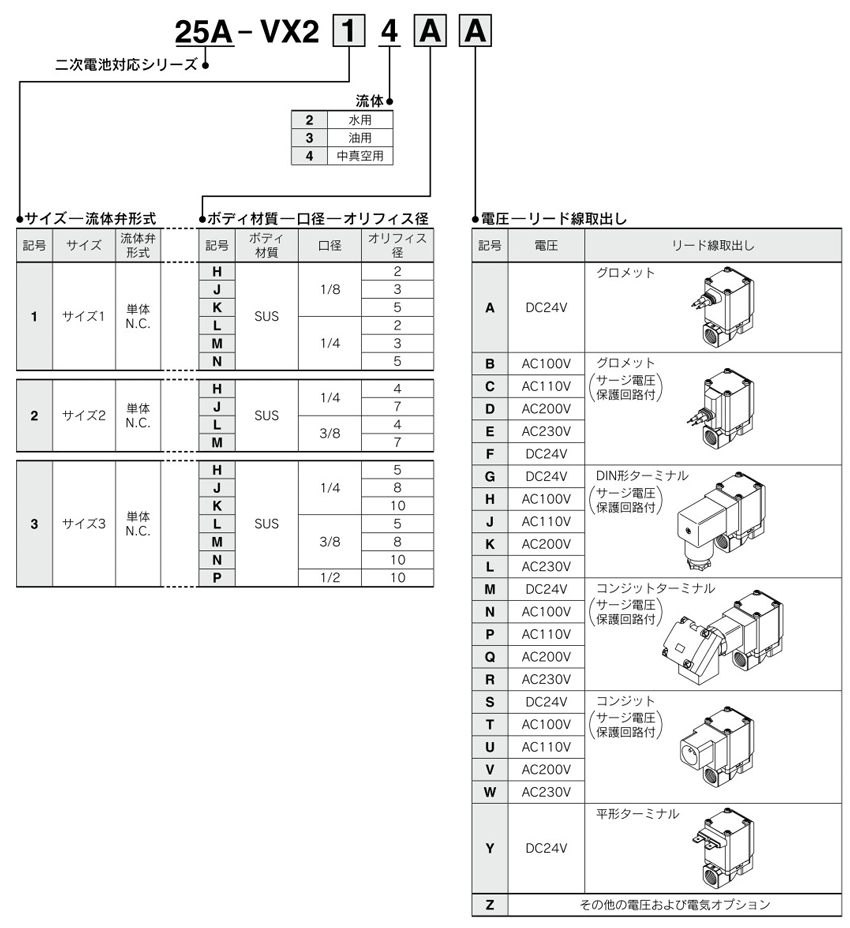 Part number display method 02 for Direct acting 2-port solenoid valve compatible with rechargeable battery, 25A-VX21/22/23 Series