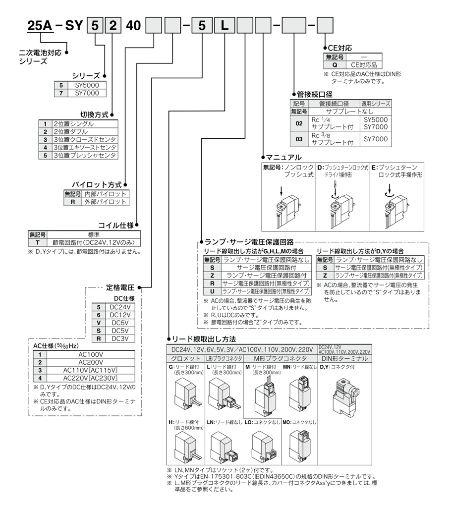 5-port solenoid valve, base mounted, single unit, rechargeable battery compatible, 25A-SY5000/7000 series, product specifications