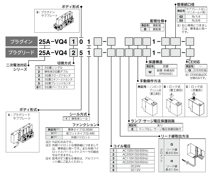 5-port solenoid valve, plug-in / plug lead, single unit, base mounted, rechargeable battery compatible, 25A-VQ4000 series, valve part number display method