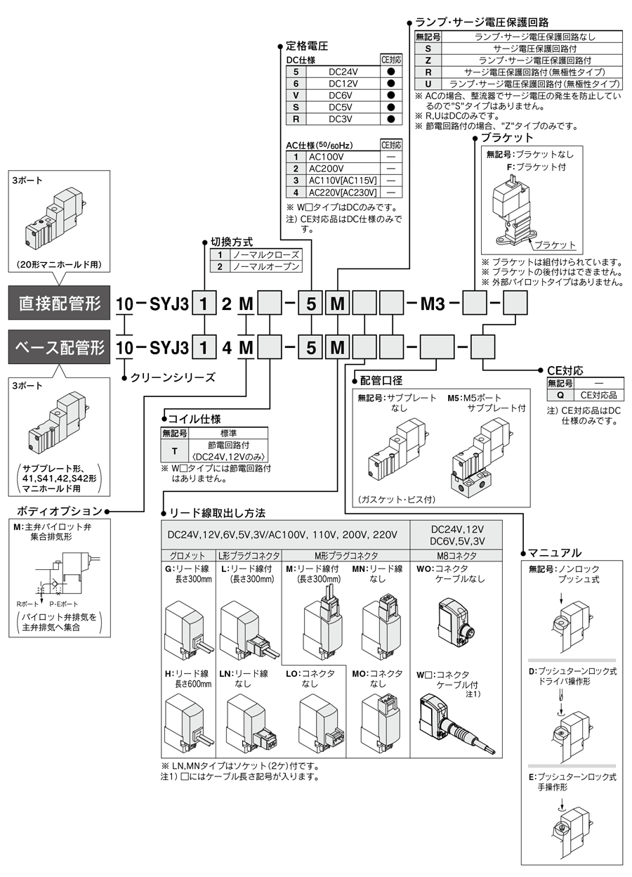 3-port solenoid valve, pilot type, rubber seal, clean series, 10-SYJ300 series, part number display method