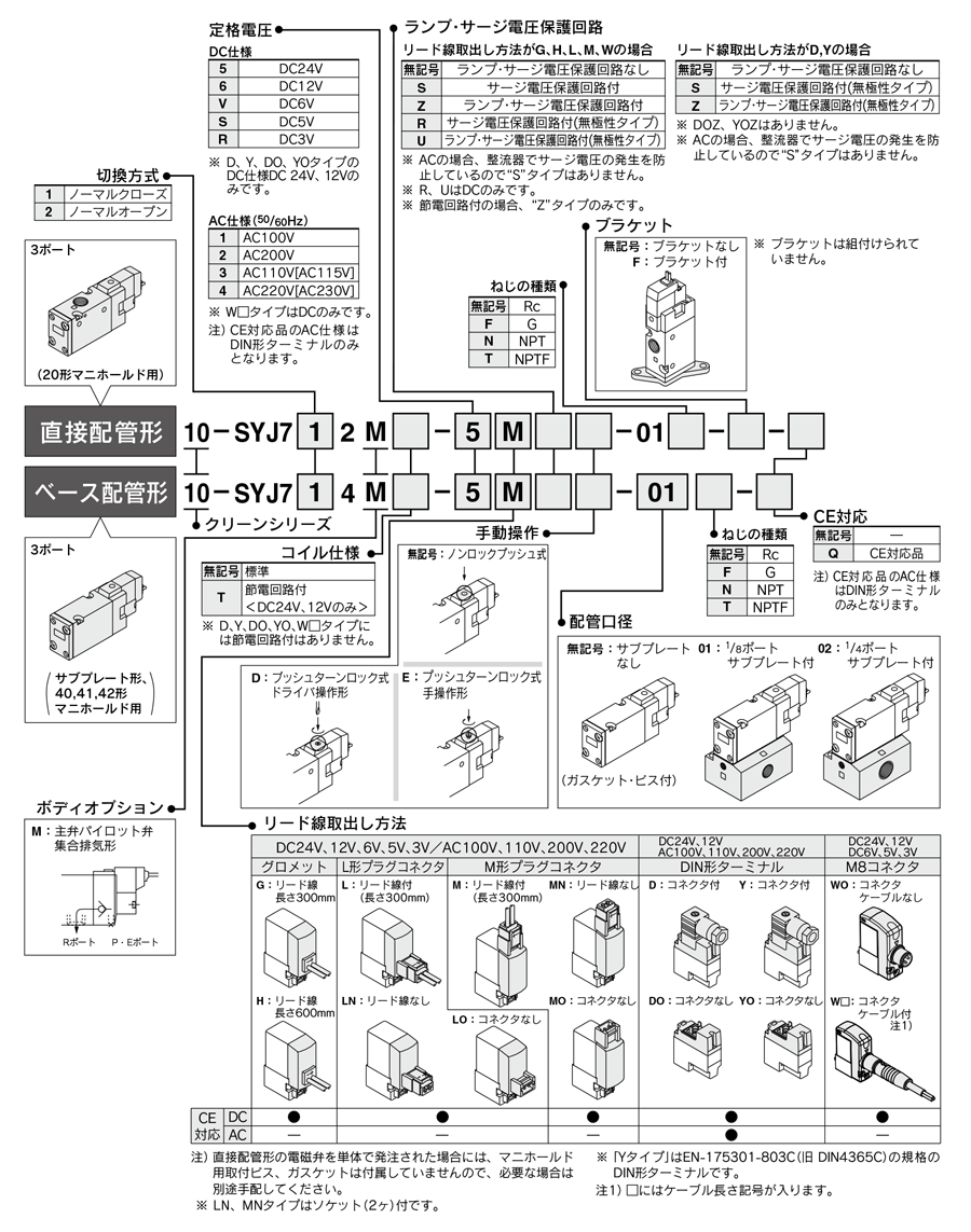 3-port solenoid valve, pilot type, rubber seal, clean series, 10-SYJ700 series, part number display method