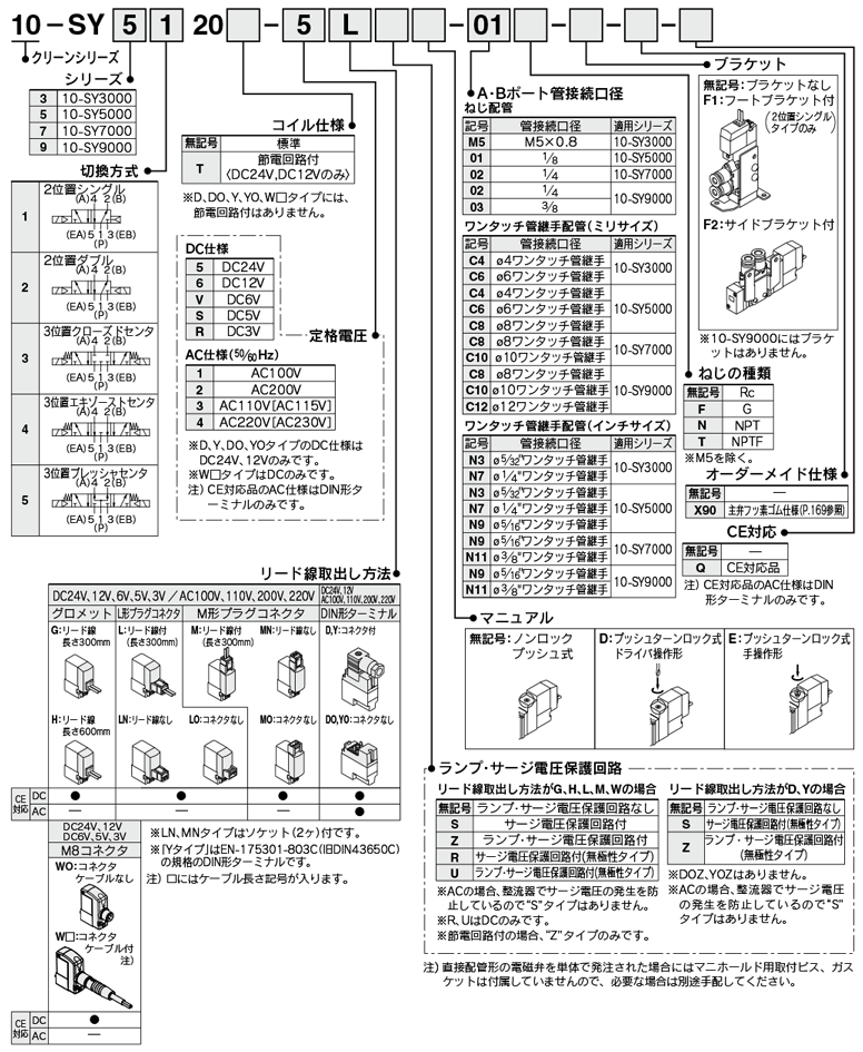 5-port solenoid valve, body ported, single unit, clean series 10-SY3000/5000/7000/9000 series, part number display method 01