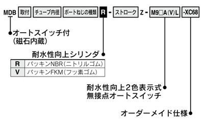Improved water resistance, air cylinder, standard type, double acting / single rod, MB series, part number display method 02