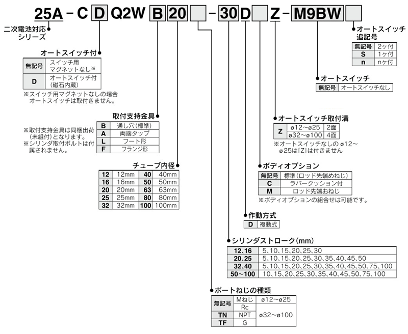 Compact cylinder, standard type, double acting, double rod, compatible with rechargeable batteries, 25A-CQ2W series, product specifications