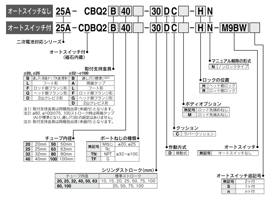 Compact end lock cylinder, compatible with rechargeable batteries, 25A-CBQ2 series, product specifications